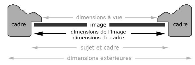Mesurez les dimensions de votre image et celles-ci seront celles du cadre qu'il lui faut.